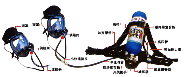 消防呼吸器(圖2) 消防呼吸器(圖2)